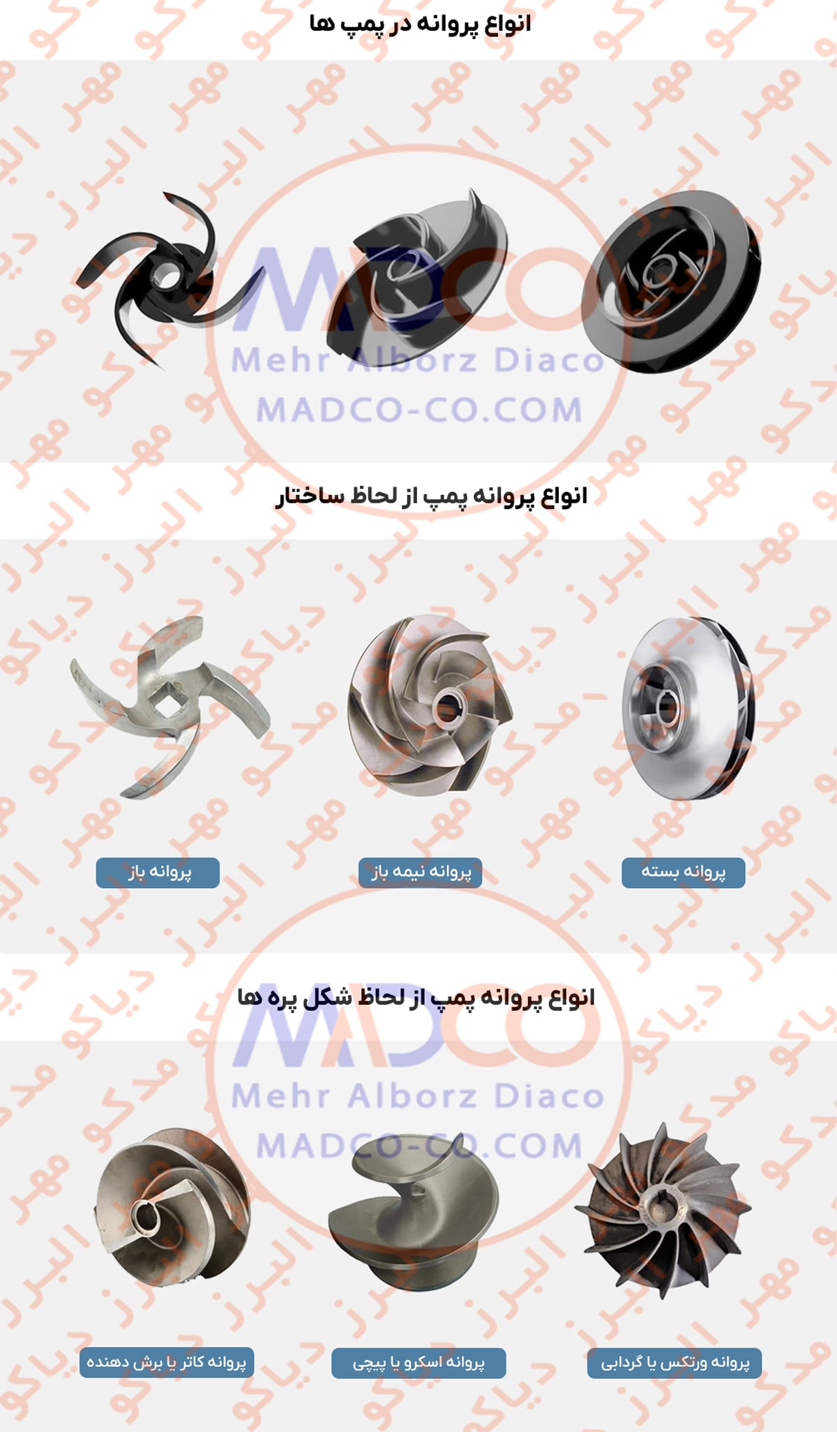 انواع پروانه پمپ گریز از مرکز (سانتریفیوژ)