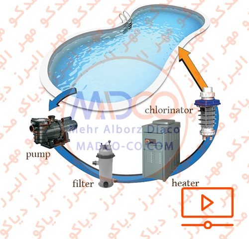 نحوه کار پمپ تصفیه استخر چگونه است ؟