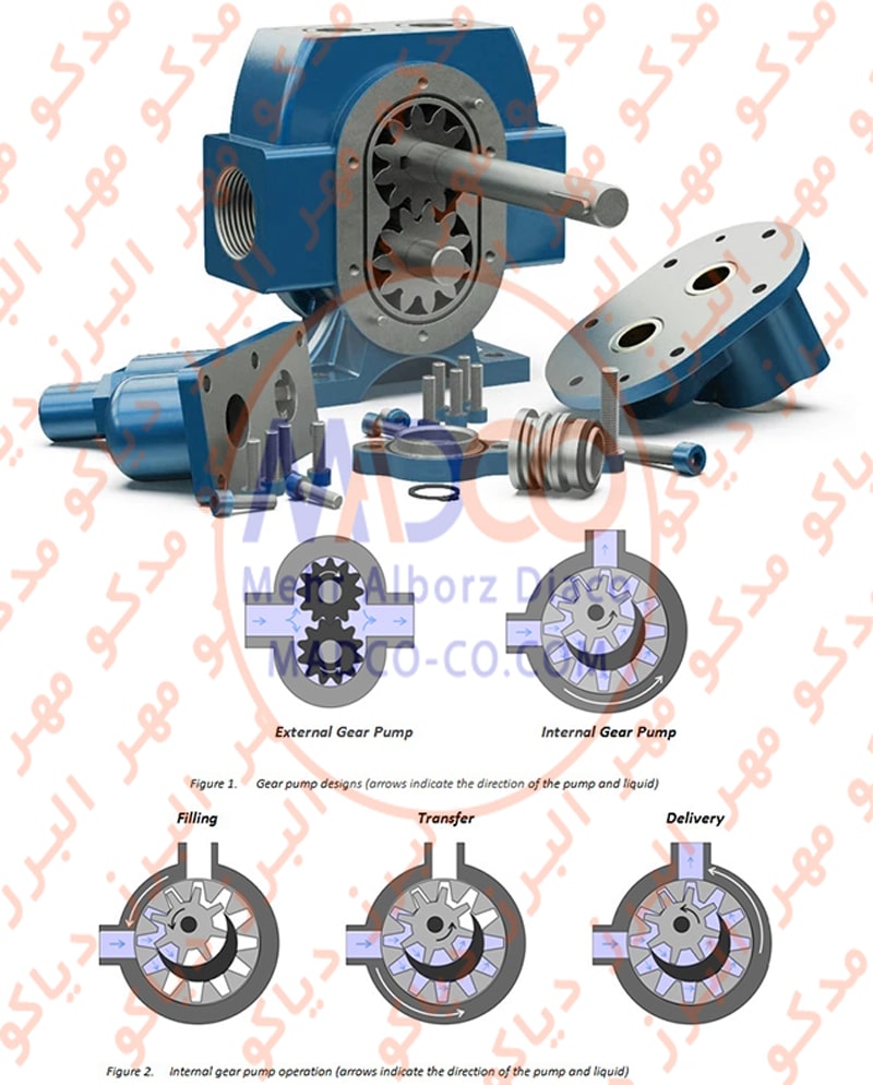 معرفی پمپ دنده‌ای (Gear Pump)