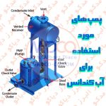 پمپ‌ های مورد استفاده برای آب کندانس