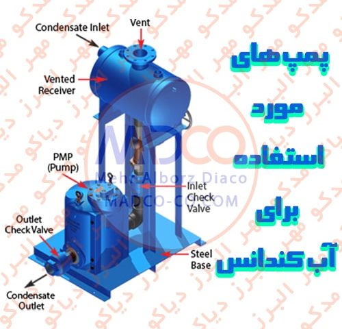 پمپ‌ های مورد استفاده برای آب کندانس