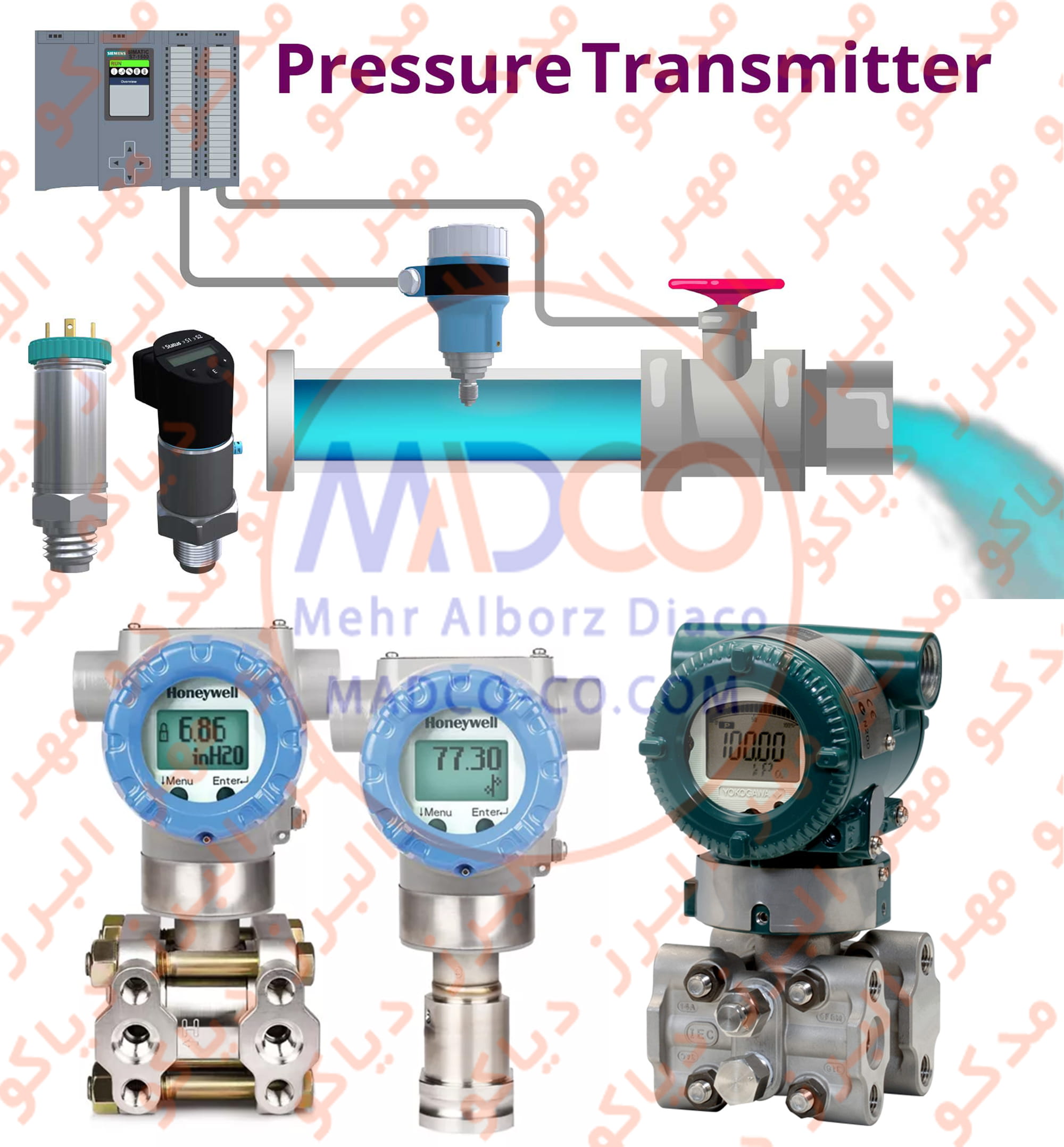 پرشر ترانسمیتر (Pressure Transmitter)