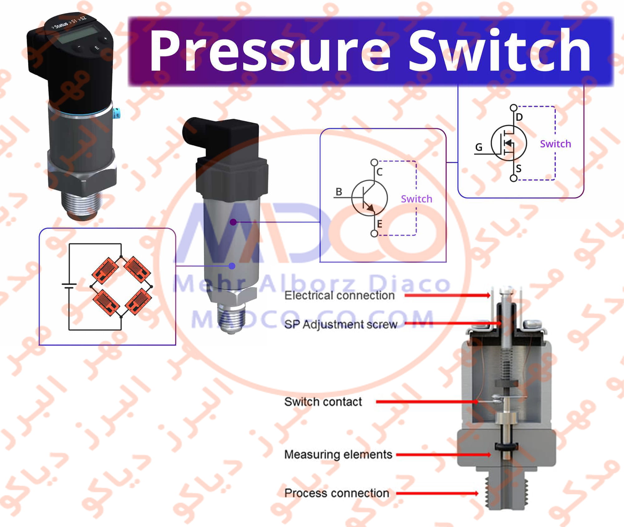پرشر سوئیچ (Pressure Switch)